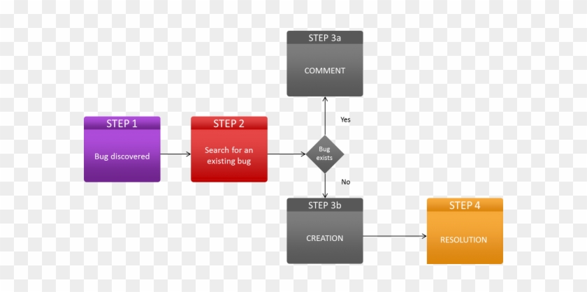 Bugs Workflow - Bugs Workflow #1770576