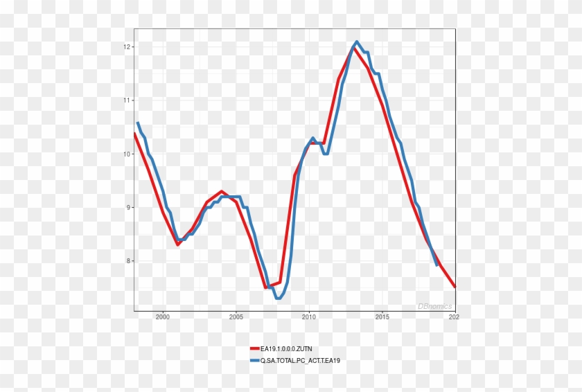 Plot Of Chunk Unnamed Chunk - Plot Of Chunk Unnamed Chunk #1770584