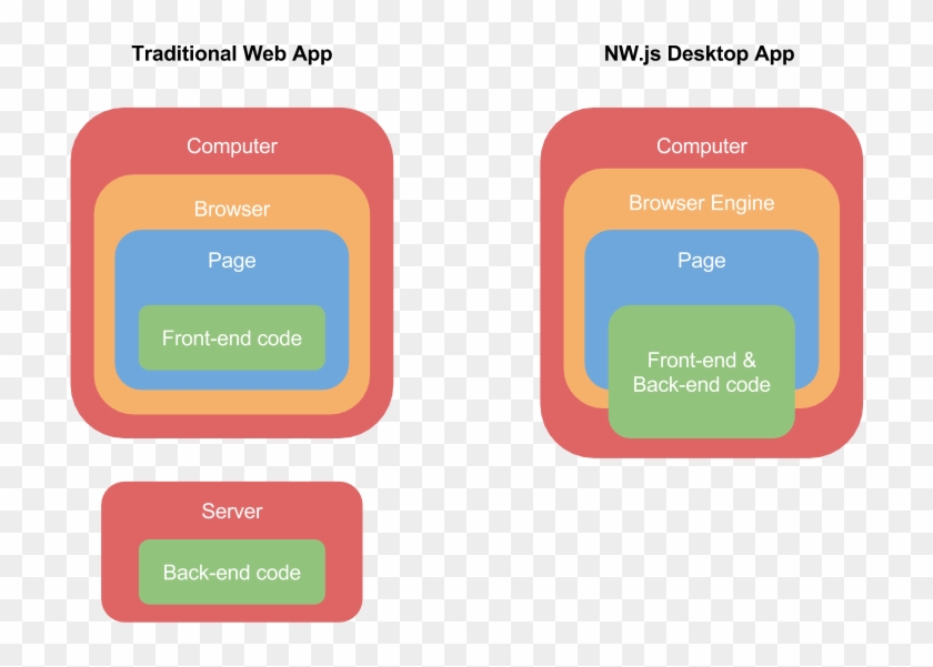 Figure 3 The Difference In Access And Execution Scope - Figure 3 The Difference In Access And Execution Scope #1770593