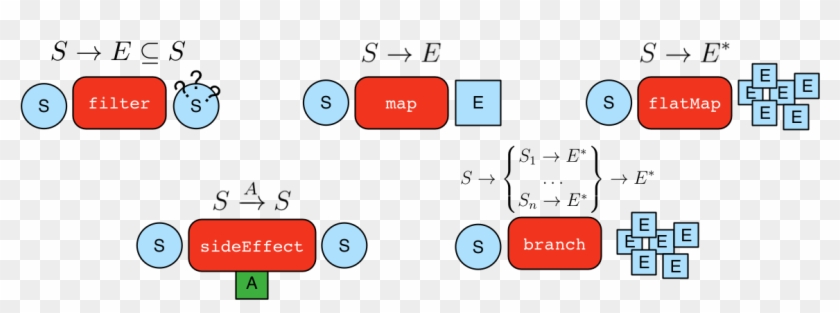 A Graphtraversal<s,e> Is Spawned From A Graphtraversalsource - A Graphtraversal<s,e> Is Spawned From A Graphtraversalsource #1770597