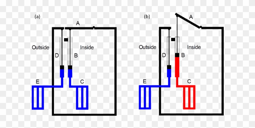 1 Climate And Environmental Sciences Division, Ber - 1 Climate And Environmental Sciences Division, Ber #1770635