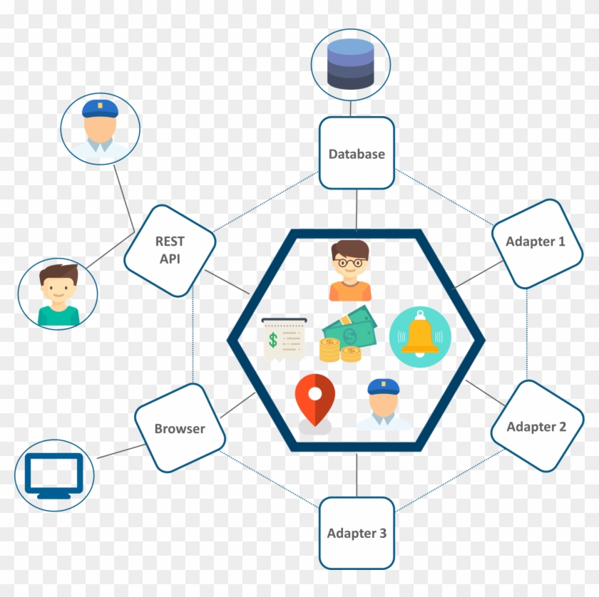 Monolithic Architecture Of Uber - Monolithic Architecture Of Uber #1770719