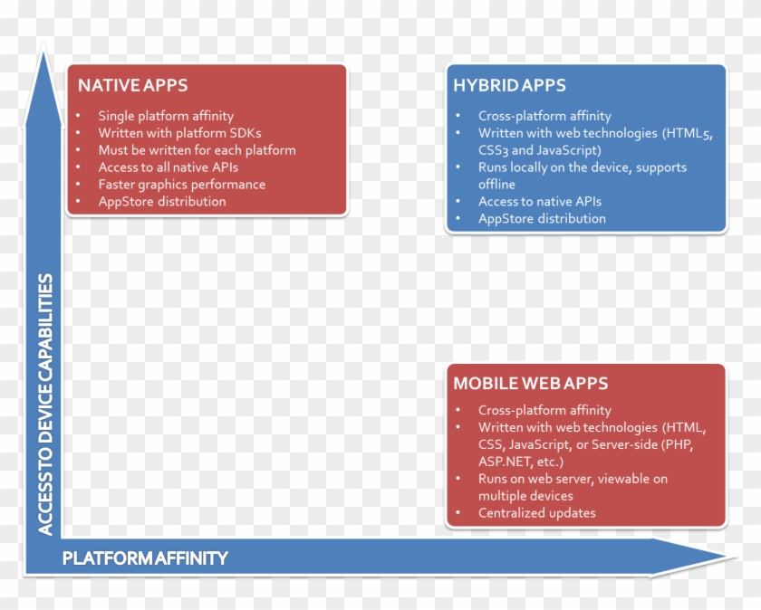 Adf Mobile的架构在hybrid Mobile架构的基础上做了扩展， 其架构如下图所示： - Adf Mobile的架构在hybrid Mobile架构的基础上做了扩展， 其架构如下图所示： #1770733