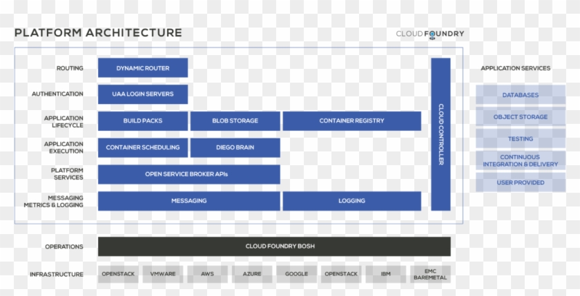 A Simplified Overview Of The Cloud Foundry Platform - A Simplified Overview Of The Cloud Foundry Platform #1770743 A Simplified Overview Of The Cloud Foundry Platform - A Simplified Overview Of The Cloud Foundry Platform #1770743