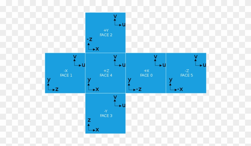 This Illustration Shows How A Cube Map Is Indexed And - This Illustration Shows How A Cube Map Is Indexed And #1770850