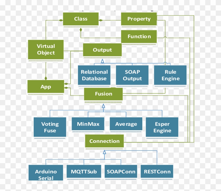 Logical View Of The Emf Meta-model - Logical View Of The Emf Meta-model #1771074