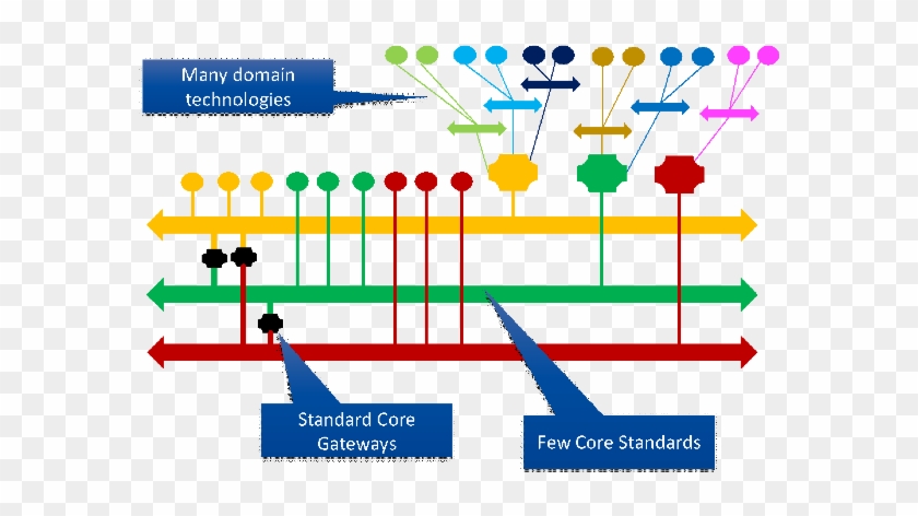 The Iicf's Core Connectivity Standards Architecture - The Iicf's Core Connectivity Standards Architecture #1771086