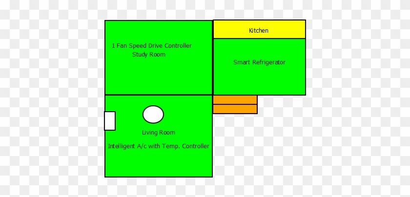 Smart Home - Smart Home #1771094