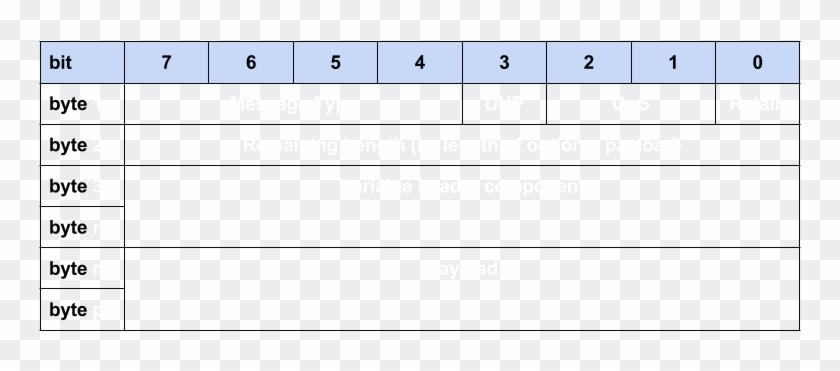 Header And Payload - Header And Payload #1771163