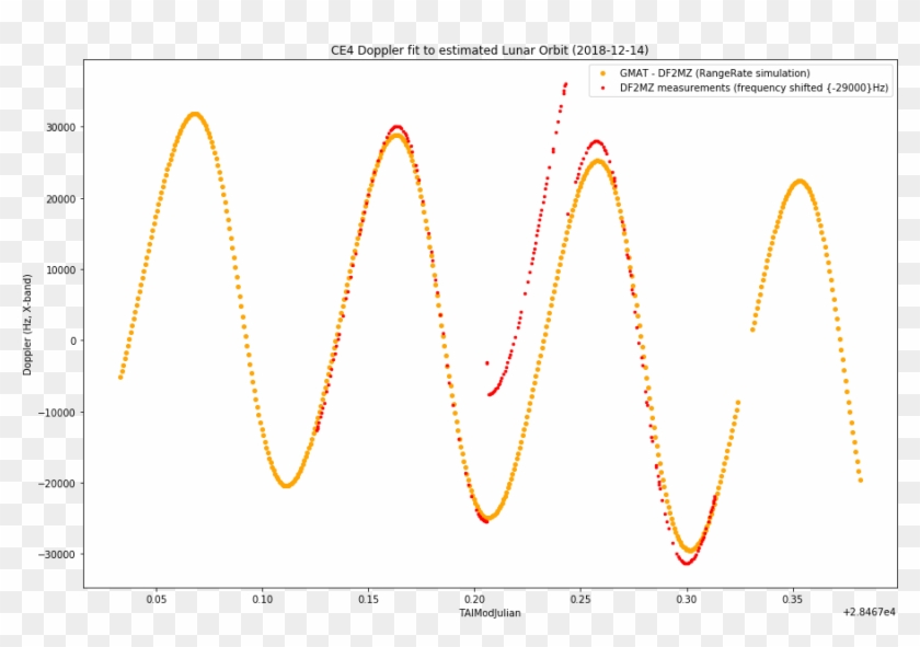 One Challenging Factor In Using Edgar's Data Is That - One Challenging Factor In Using Edgar's Data Is That #1771186