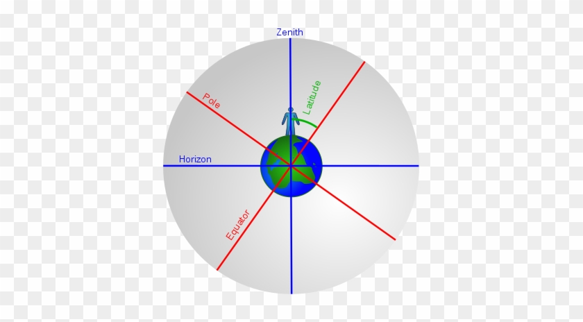 Draw Celestial Sphere - Draw Celestial Sphere #1771296