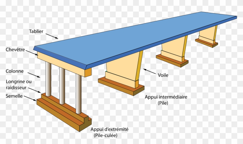 Dalle De Terrasse Sur Plots - Dalle De Terrasse Sur Plots #1771521