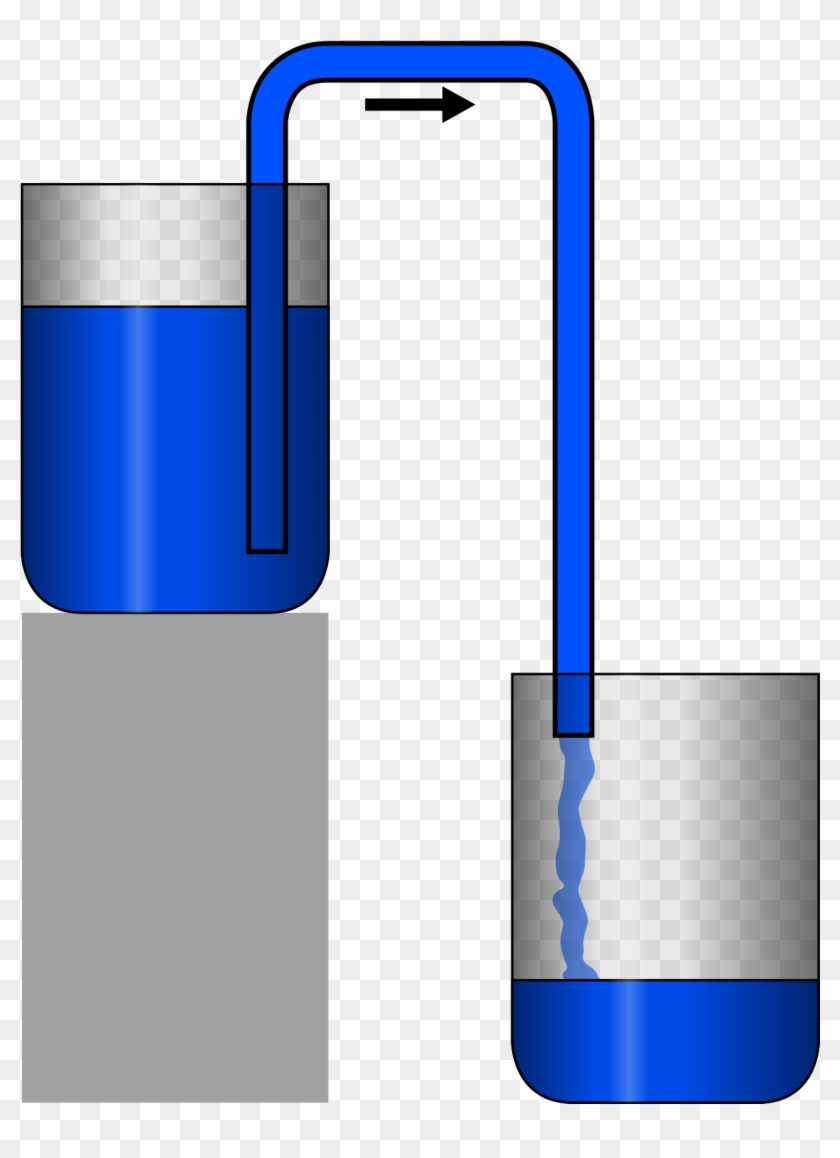 Siphon Effect #268511