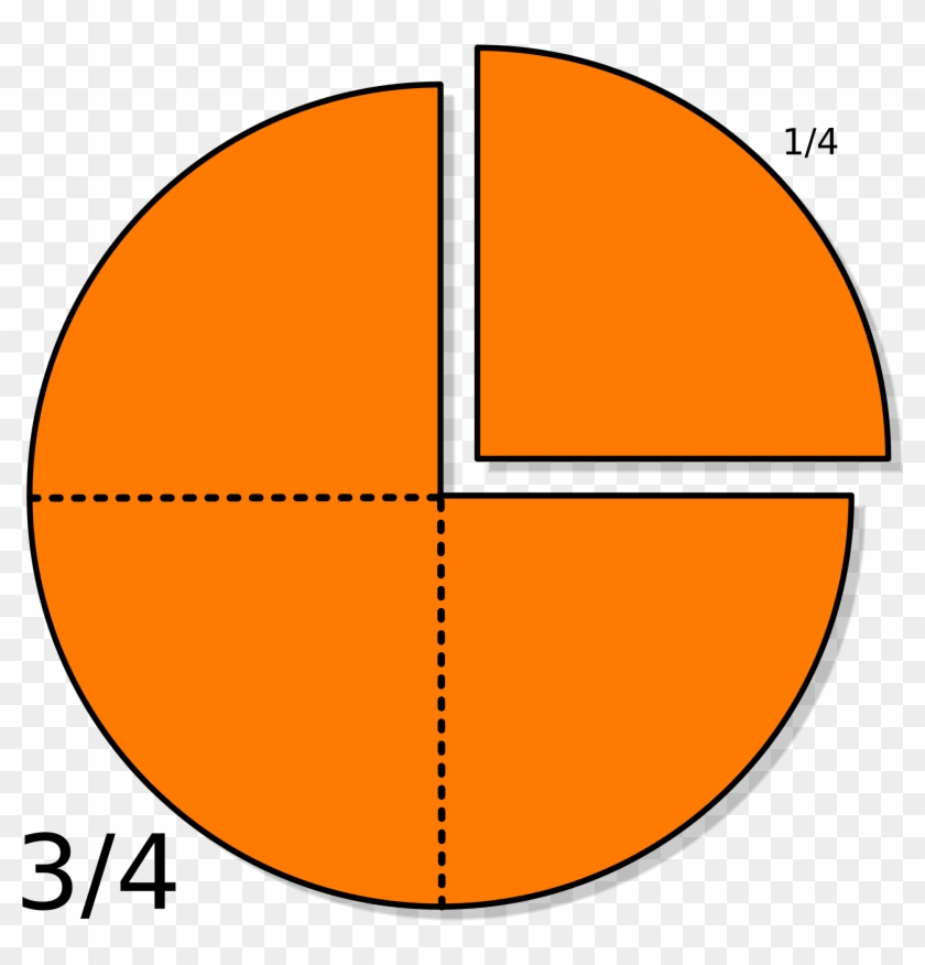 Quarter - 3 4 Pie Chart #269824