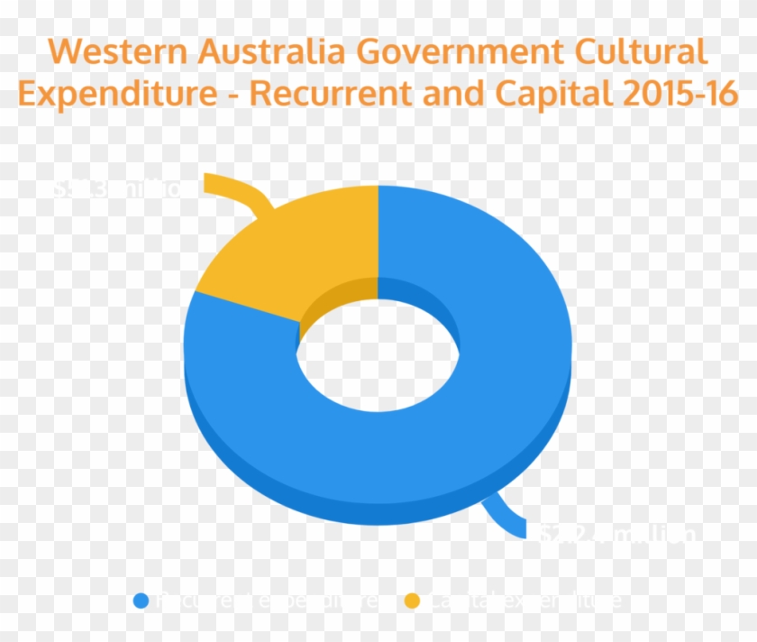 Cultural Funding By State Government - Circle #51517