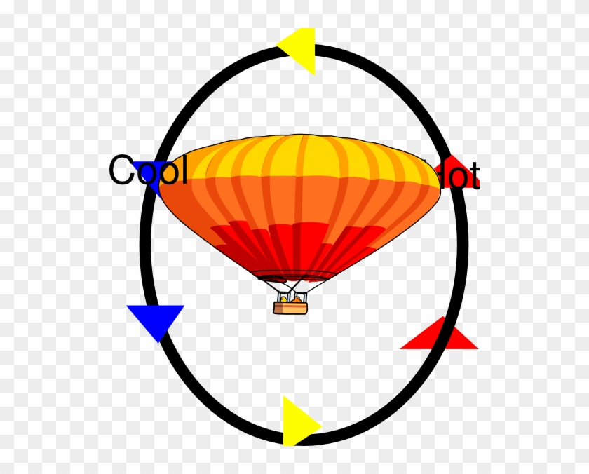 Convection Currents In A Hot Air Balloon #275318
