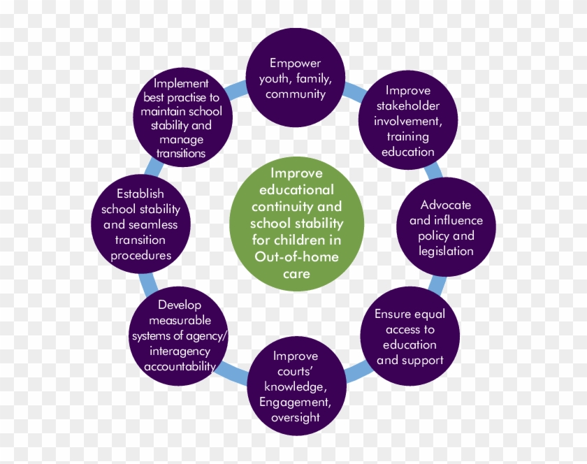 The Casey Family Program's Framework For Educational - Circle #277101