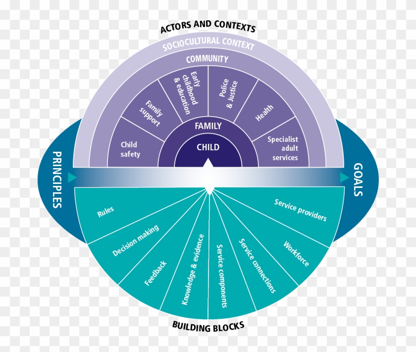 Child Protection System Framework - Circle #277140