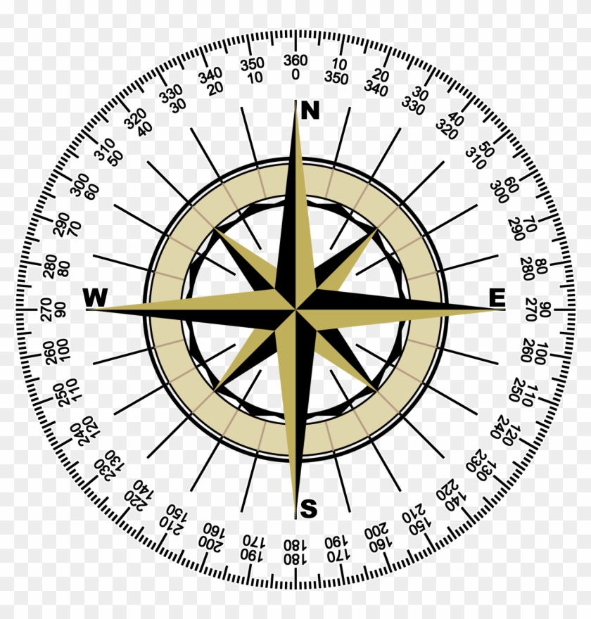 Boxing The Compass With Degrees #279531
