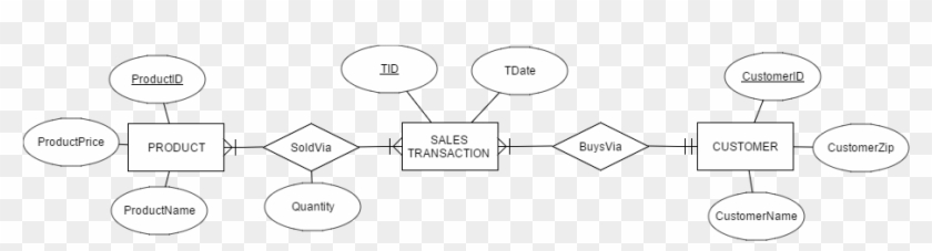 Full Size Of Diagram - Circle #279830