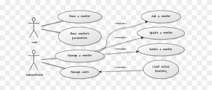 Medium Size Of Diagram - Use Case #280267