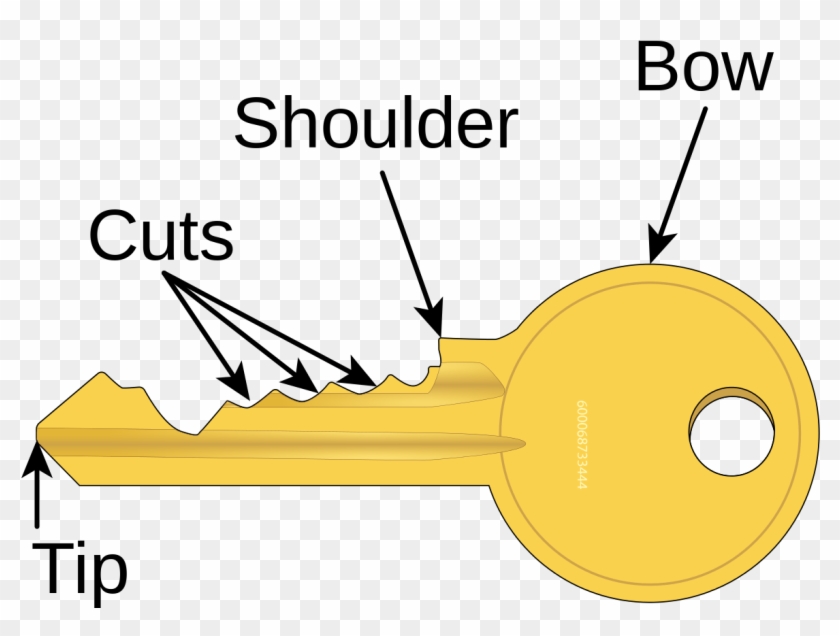 Locked Door Clipart Key - Parts Of A Key #282061