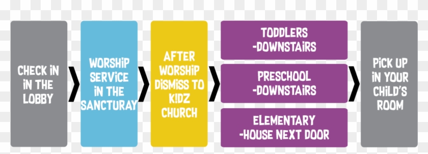 How Kidz Church Works - Graphic Design #282259
