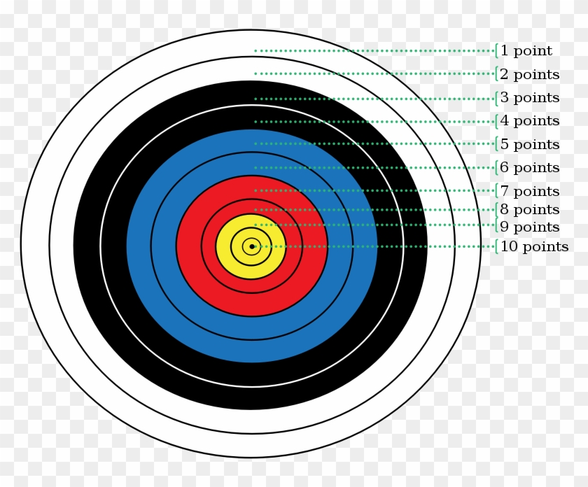 Archery Bow Clipart - Archery #282644