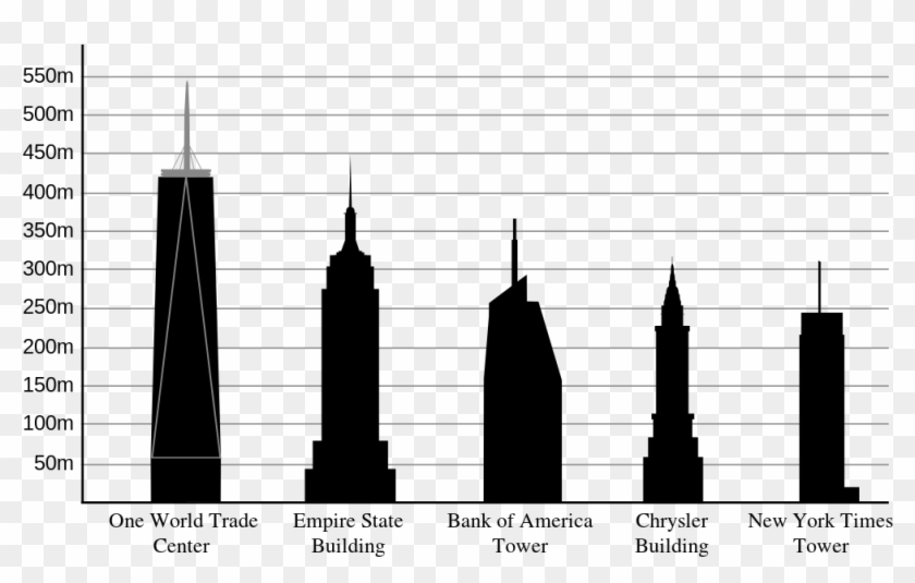 New York Bldg - One World Trade Center Vs Empire State Building #286508