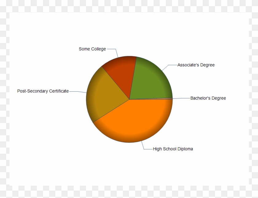 Medical Assistants - Sphere #287436