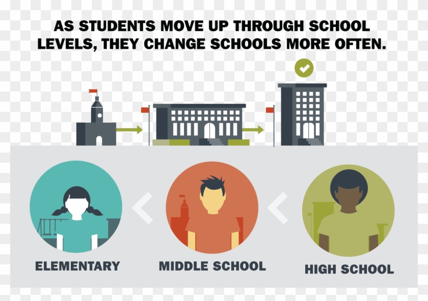 Download As Svg, Png, Or Jpg - Middle School Student Infographic #289547