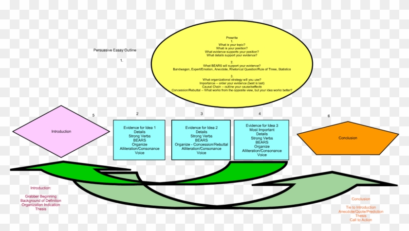 Conclusion For Persuasive Essay Prejudice And Racism - Diagram #292355