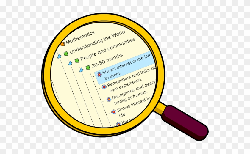 Search The National Curriculum For Learning Objectives - Burgoo #292756