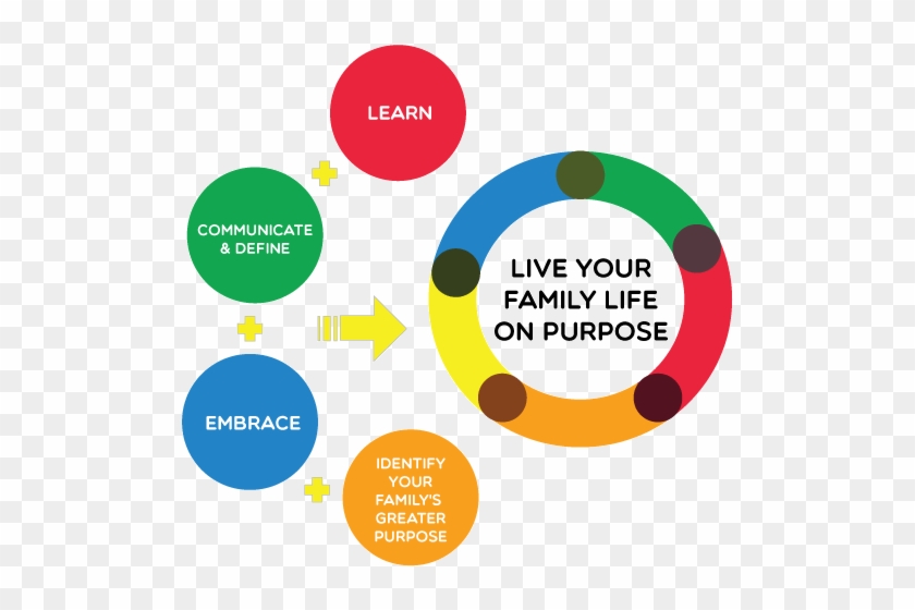 3 - Embrace - Core Values In A Family #296453