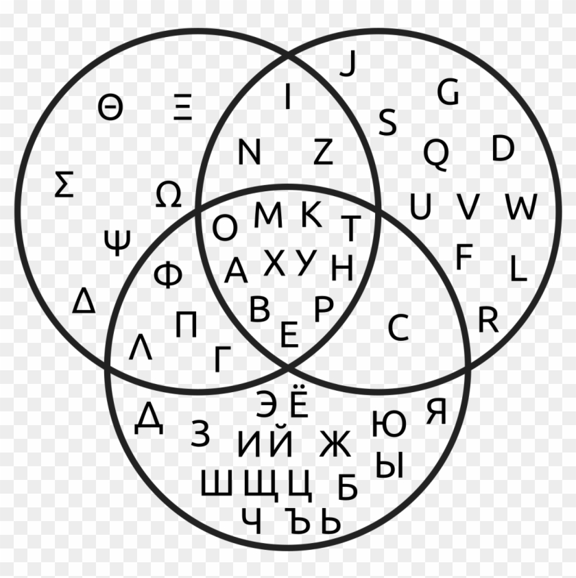 Venn Diagram Wikipedia Rh En Wikipedia Org Leaning - Latin Cyrillic And Greek #302178