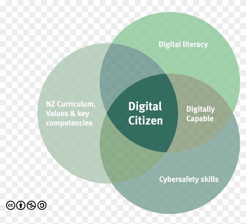 There Is No Easy Answer To These Dilemmas, But Ensuring - Digital Literacy Digital Citizenship #303193