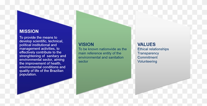Mission, Vision & Values - Brochure #303328