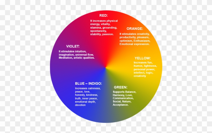 Color As A Medium Of Communication - Color Wheel Of Love #303355