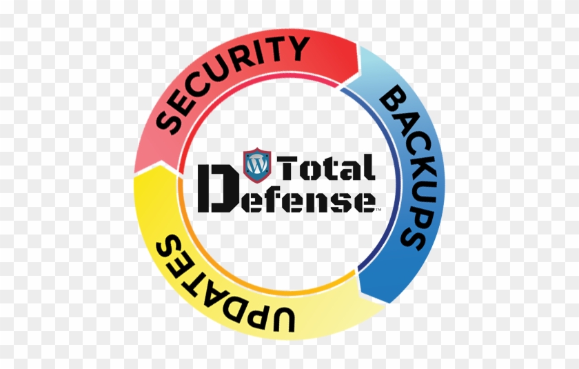 Wordpress Total Defense - Circle #306131
