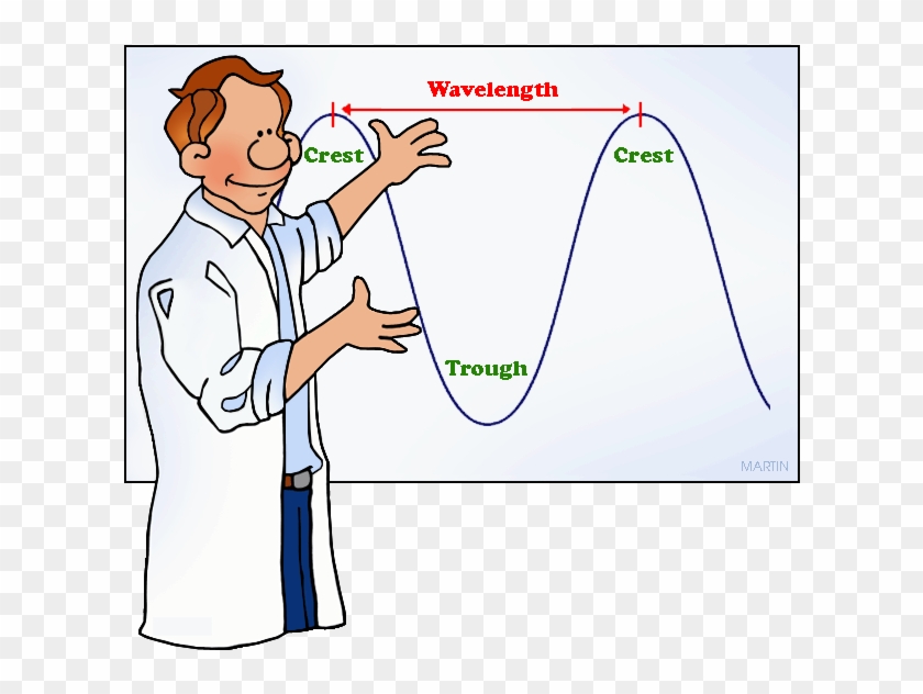 Wave Lengths And Frequencies - Clip Art Waves Physics #60647