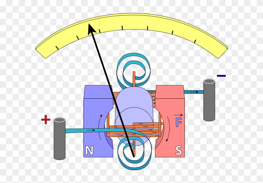 Electric Current - Magnetoelektrické Měřící Přístroje #309096