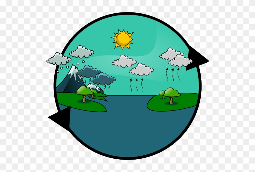 Free To Use Public Domain Weather Clip Art - Water Cycle Clipart Png #309476