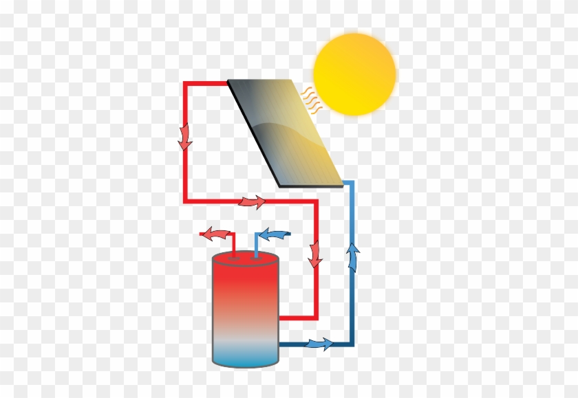 Solar Hot Water Systems - Solar Water Heating #309917
