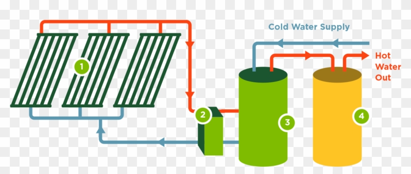 How Does The System Work - Diagram #309959