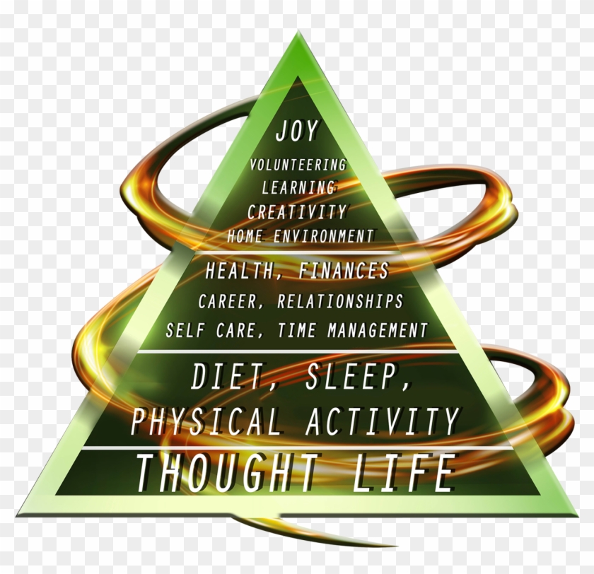 Wellness Pyramid - Sign #310997