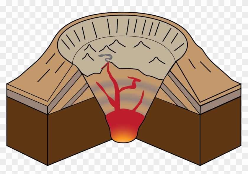 Free Earthquake Clipart - Types Of Volcanoes Caldera #312279