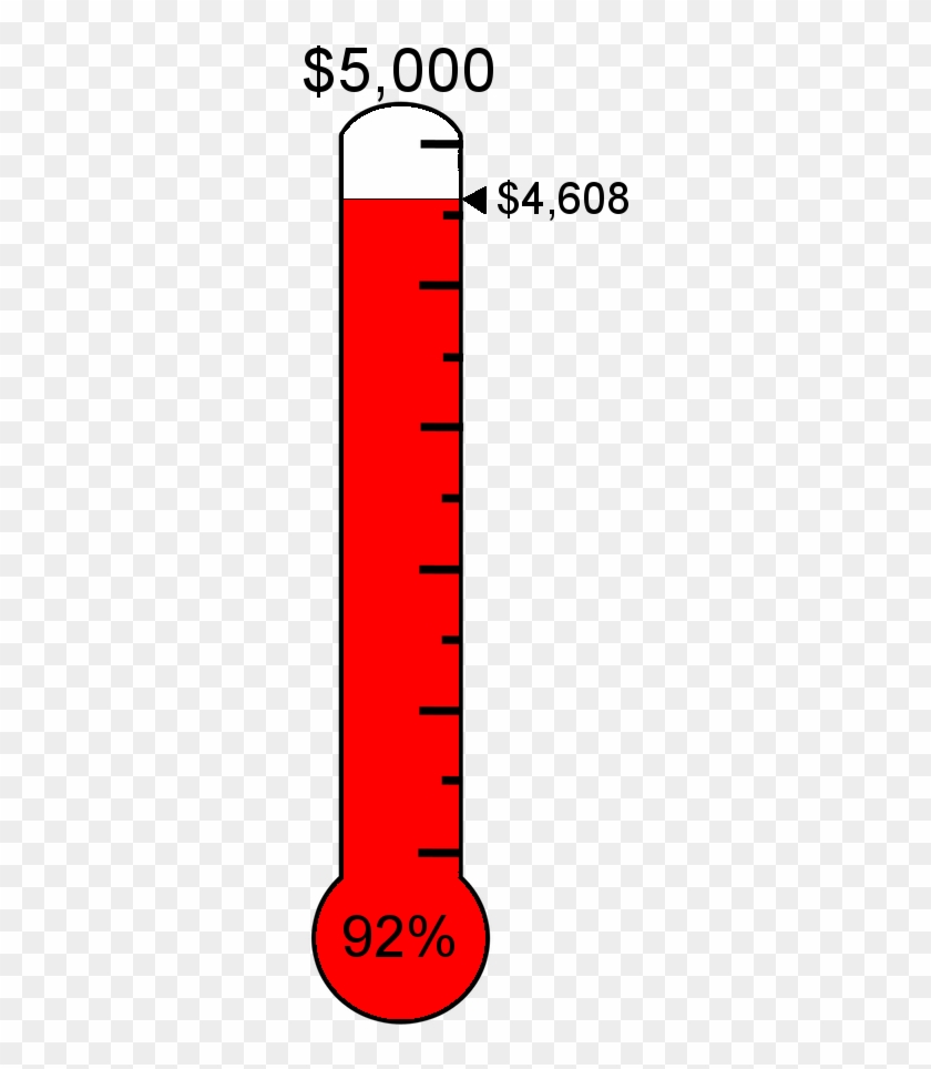 #ff0000 Raised $4,608 Towards The $5,000 Target - Free Fundraising Thermometer Generator #316275