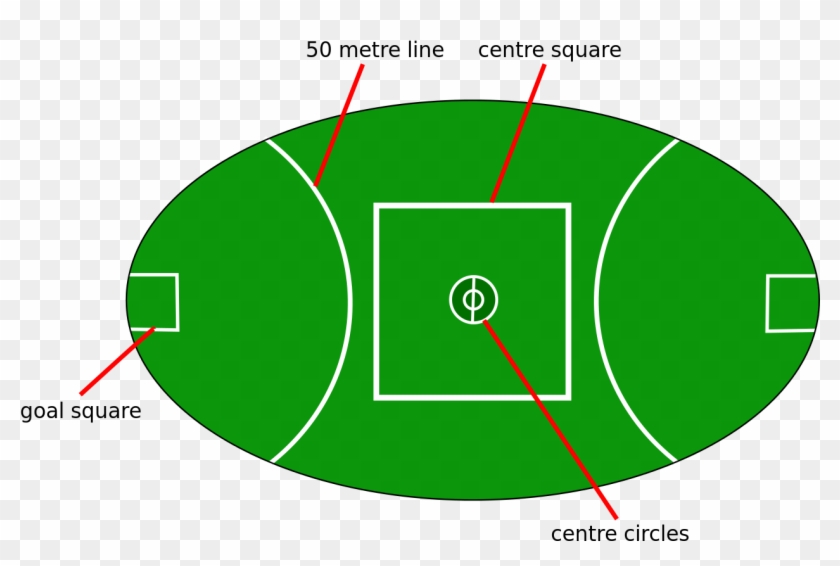 Football Field Diagram Black And - Aussie Rules Football Field #316611