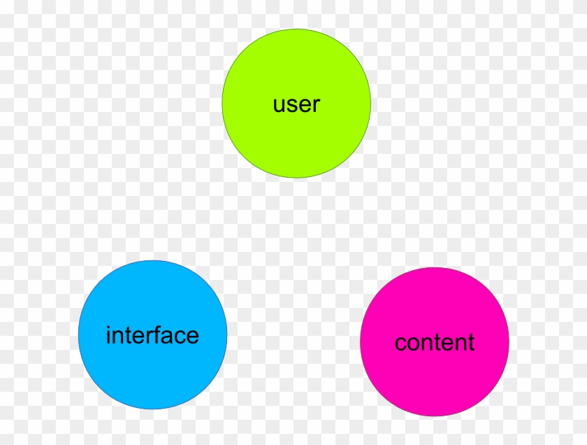 , Mühl, C - Circle #318179