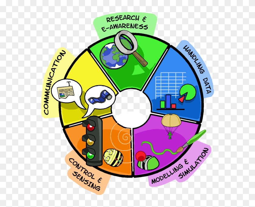 Assessment Using Ict - Ict Ethics #320340